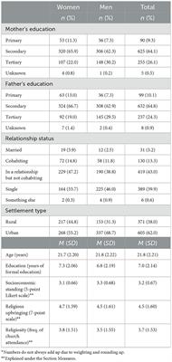 Self-reported HPV vaccination status and HPV vaccine hesitancy in a nationally representative sample of emerging adults in Croatia